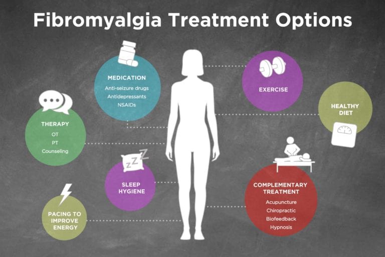 How Fibromyalgia Is Treated: Medication, Exercise, Diet, and More