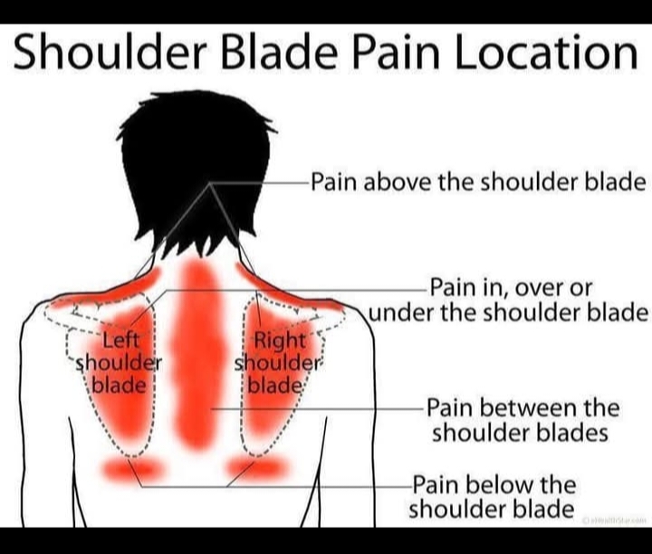 Does anyone get pains between their shoulder blades as that’s what I’ve got
