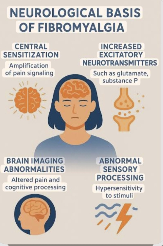 Nearly 40% of Fibromyalgia Patients May Have a History of Being Abused