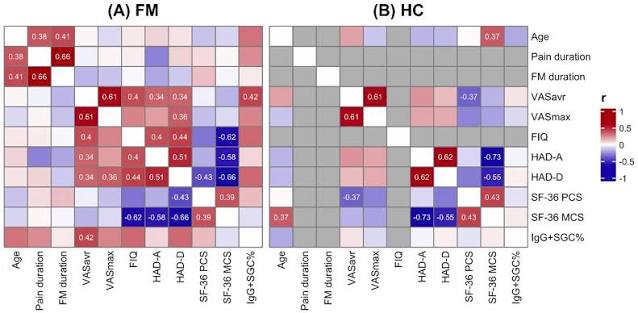 Microbially produced bile acids are associated with increased IgG autoantibodies and poorer mental wellbeing in fibromyalgia