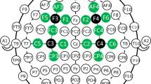 The genetics of fibromyalgia and its relationships to psychiatric and medical traits