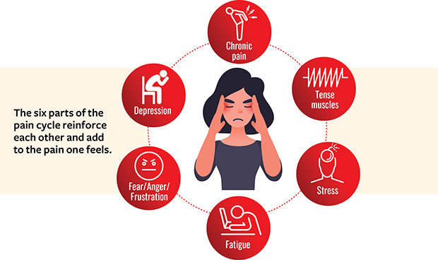 6 ways to manage your fibromyalgia